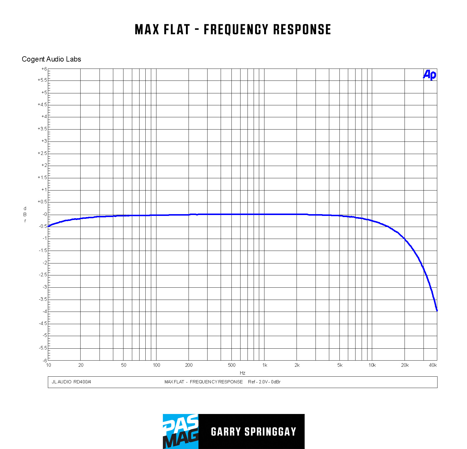 JL Audio RD400 4 Graph04 Max