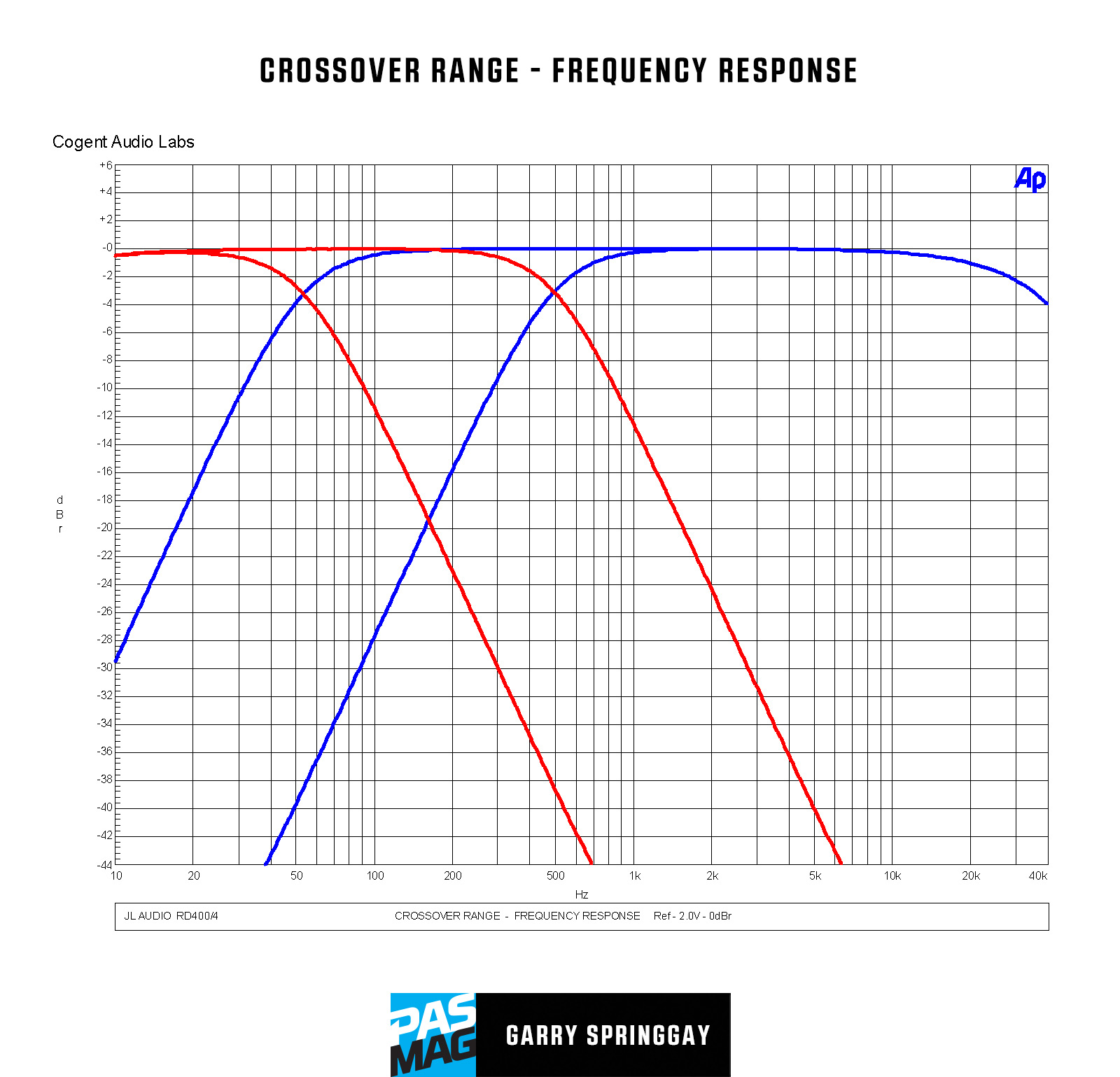 JL Audio RD400 4 Graph05 Crossover