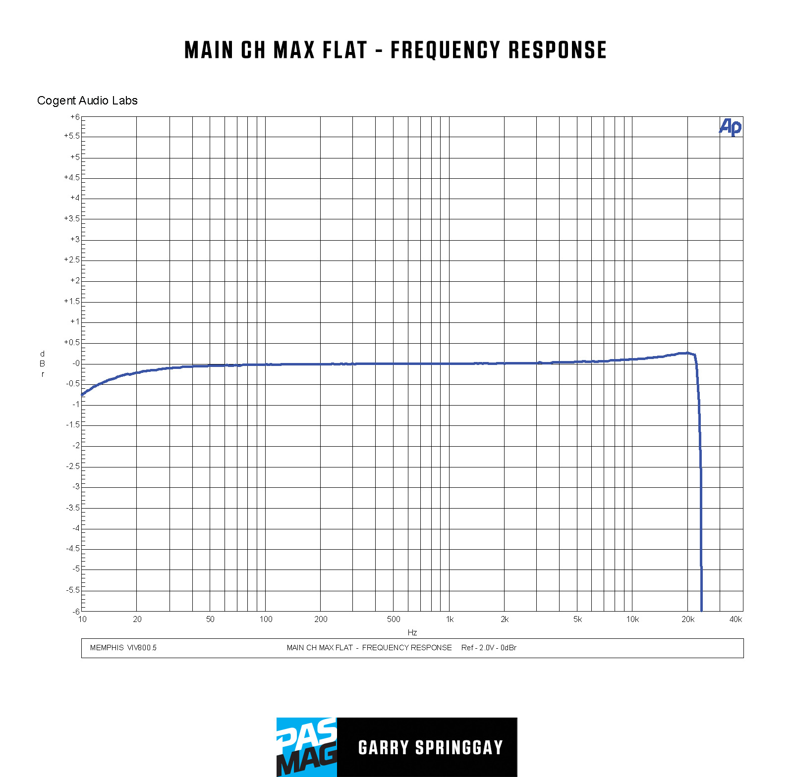 Memphis Car Audio VIV800.5 Graphs 03 MAIN CH MAX FLAT