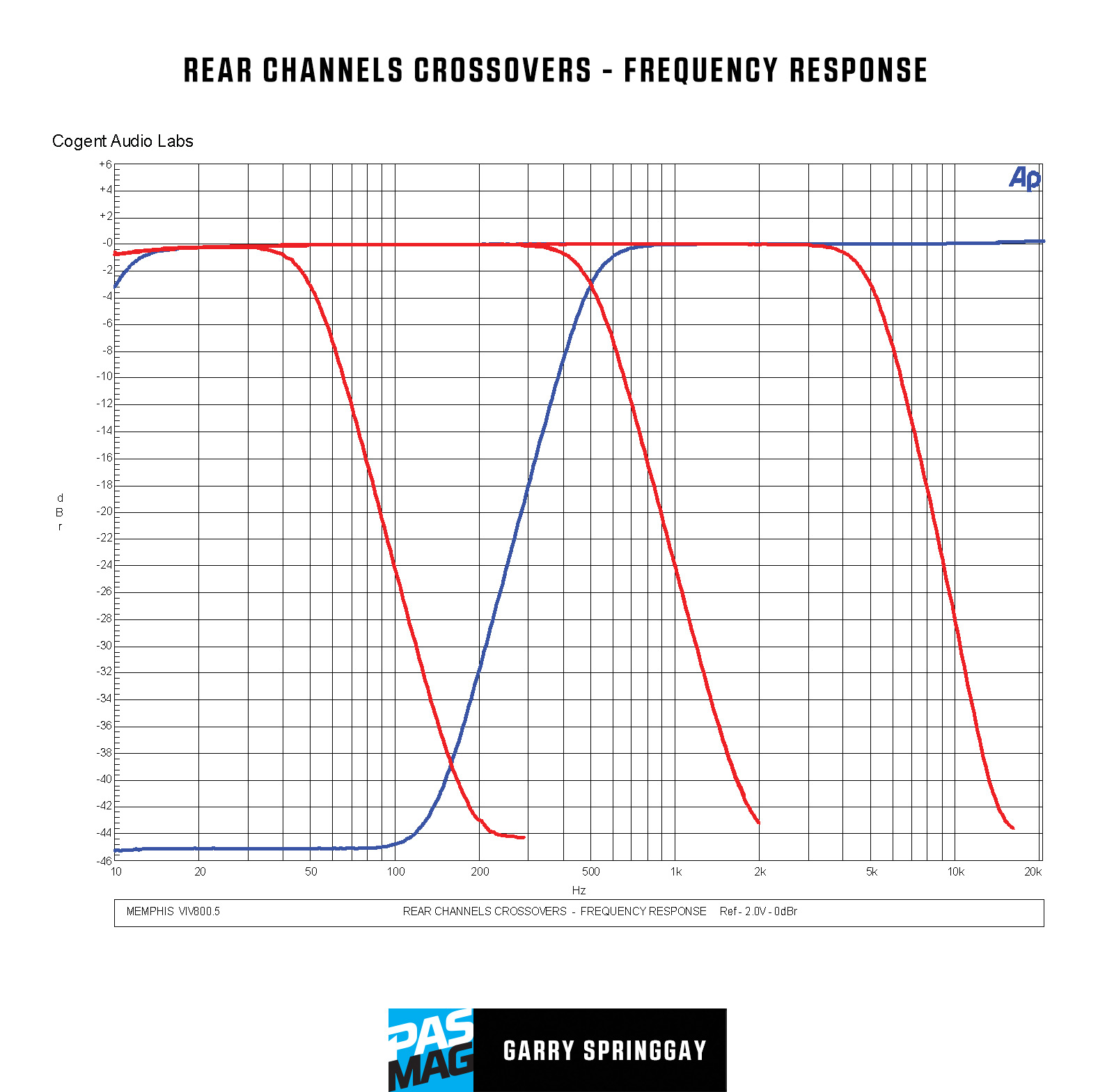 Memphis Car Audio VIV800.5 Graphs 04 REAR CHANNELS CROSSOVERS