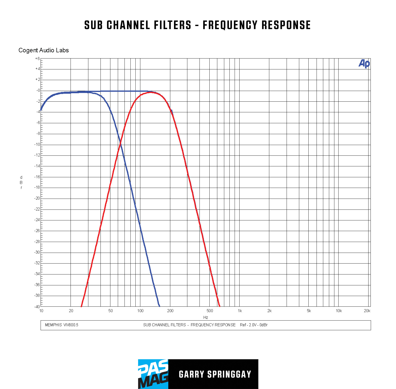 Memphis Car Audio VIV800.5 Graphs 05 SUB CHANNEL FILTERS