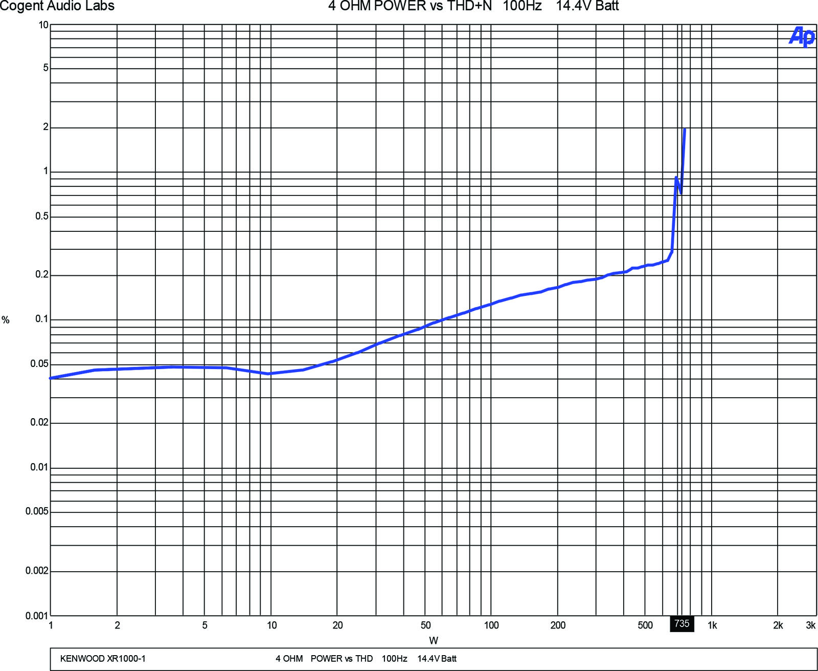 Kenwood Frequency Chart