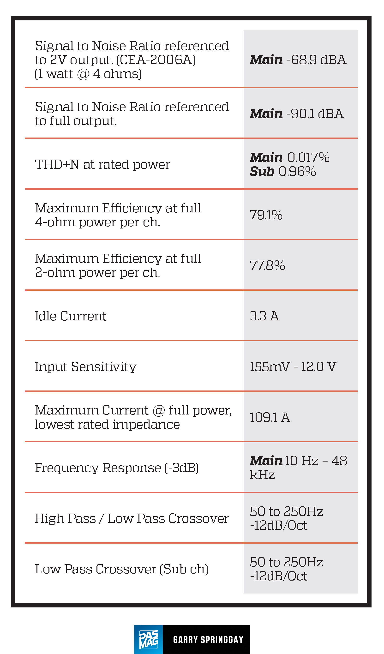 Rockford T1000X5ad chart2