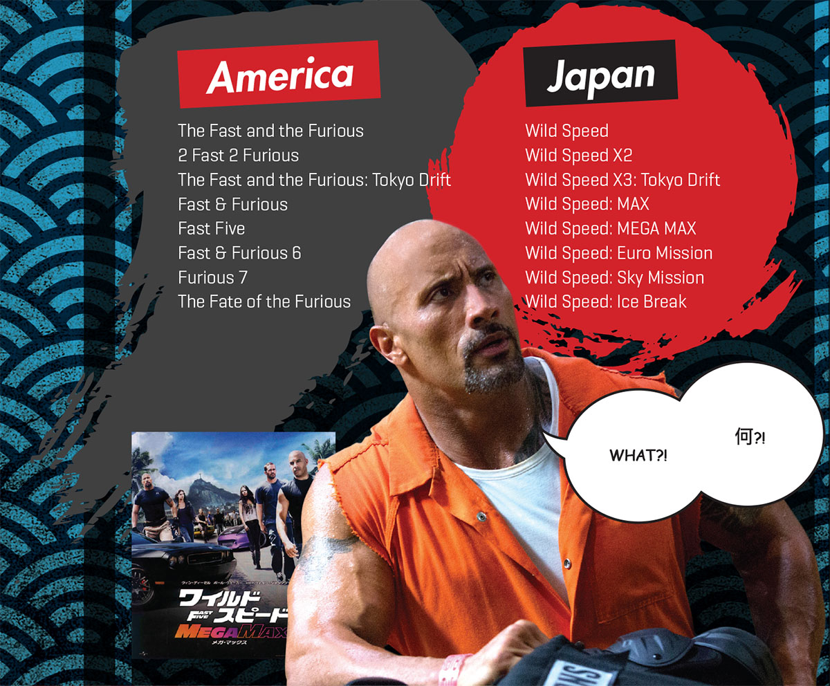 PASMAG Fast and Furious Japan English Translations