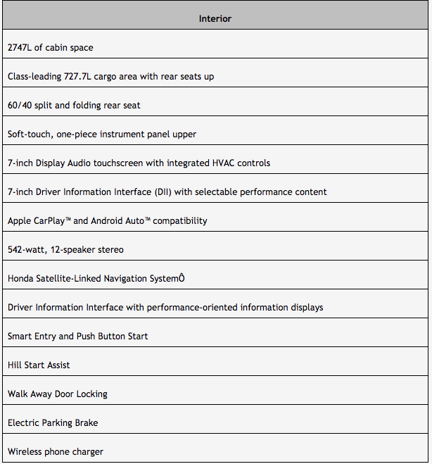 2017 Honda Civic Type R July 4 Interior Chart