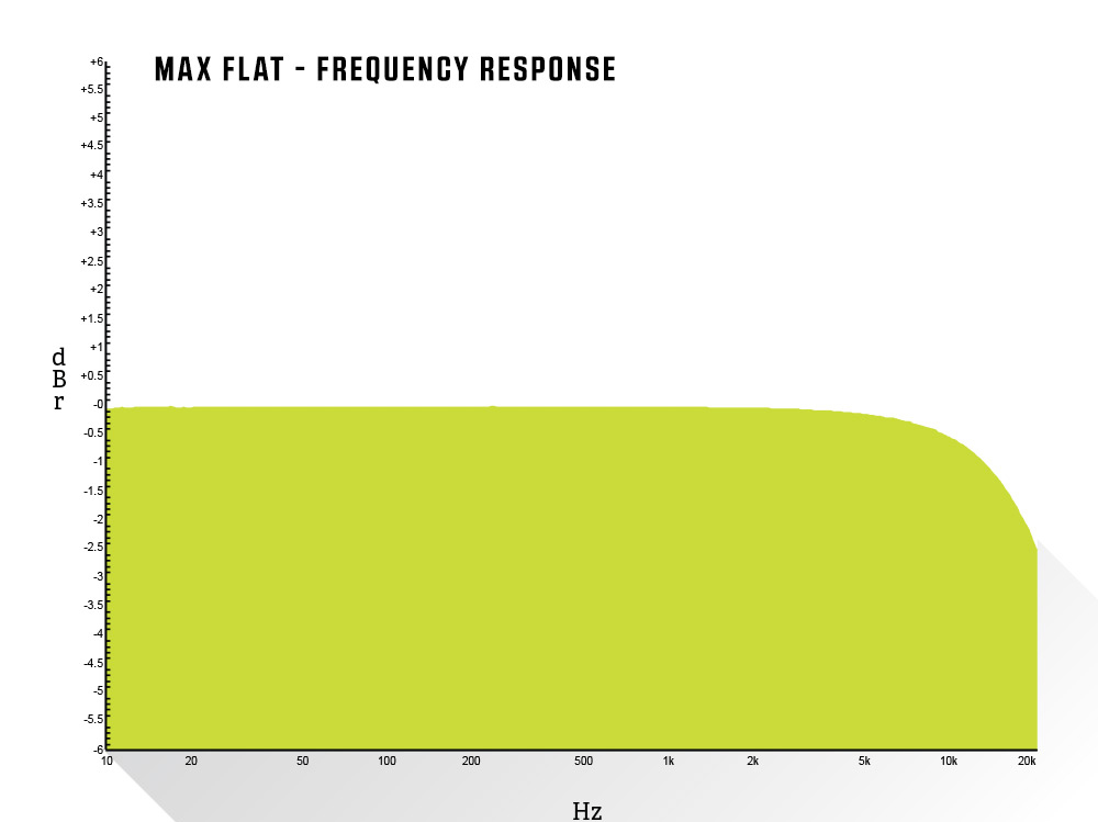Max Flat - Frequency Response