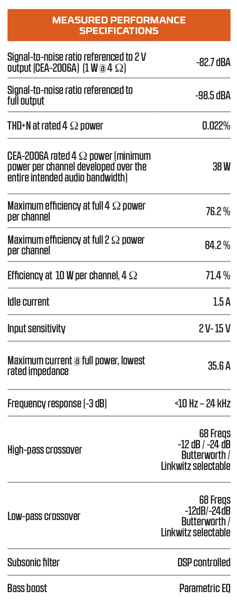 Audison Prima Measured Performance