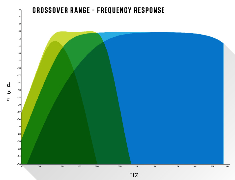 Crossover Range - Frequency Response
