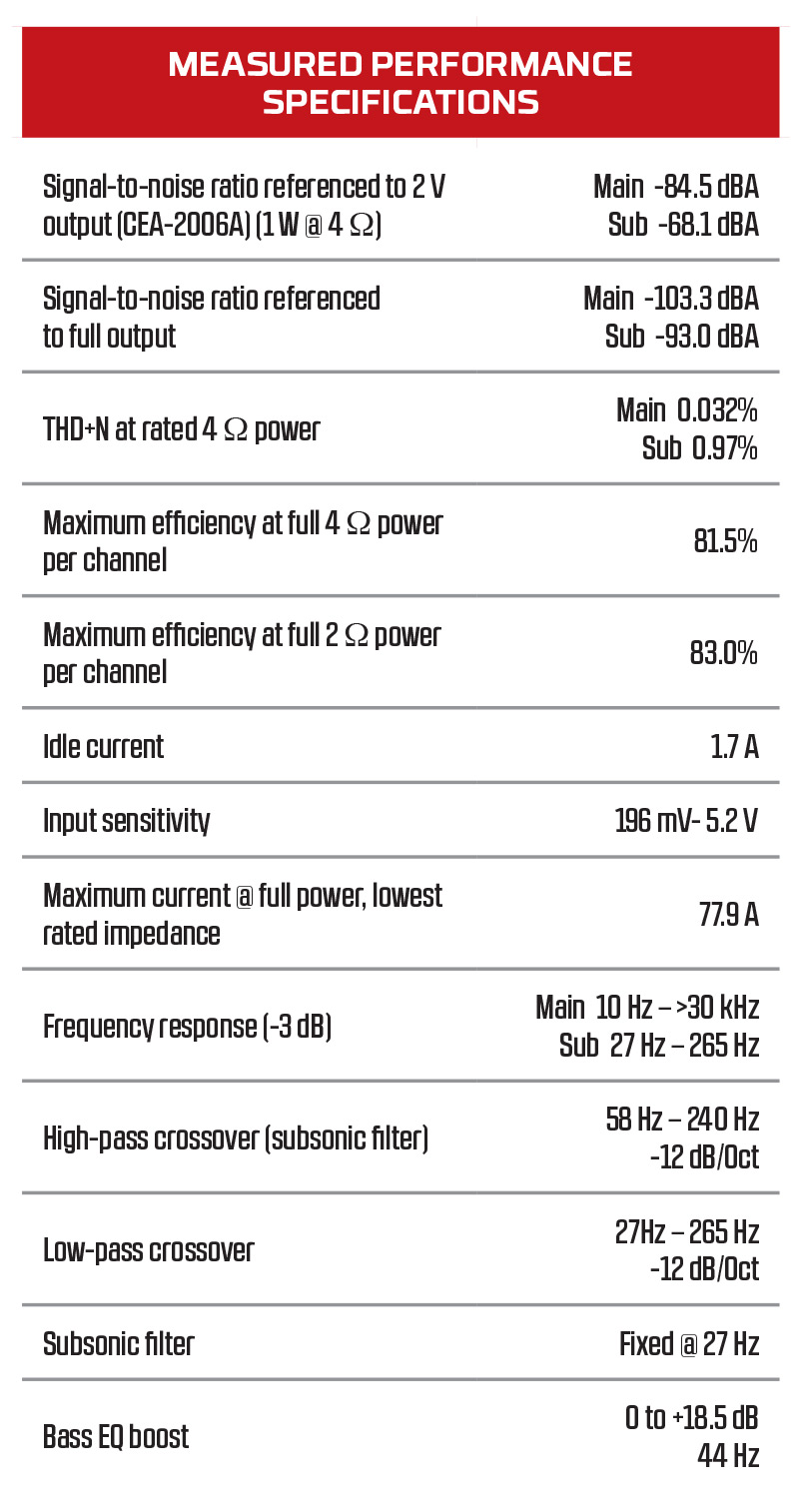 Measured Performance Specifications