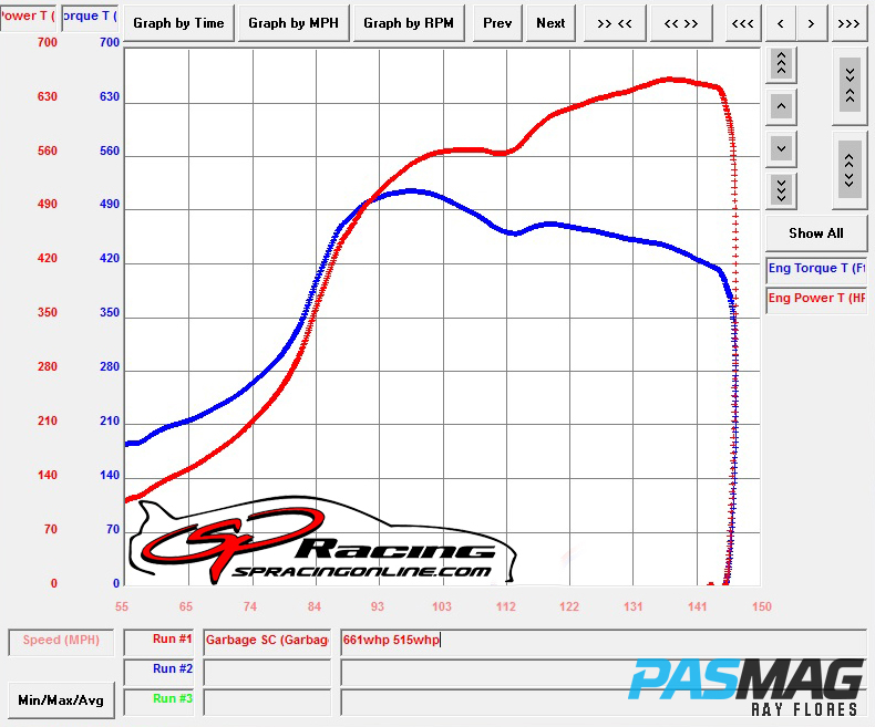PASMAG Tuner Battlegrounds Chris Garbacz 1997 Lexus SC300 Ray Flores Dyno