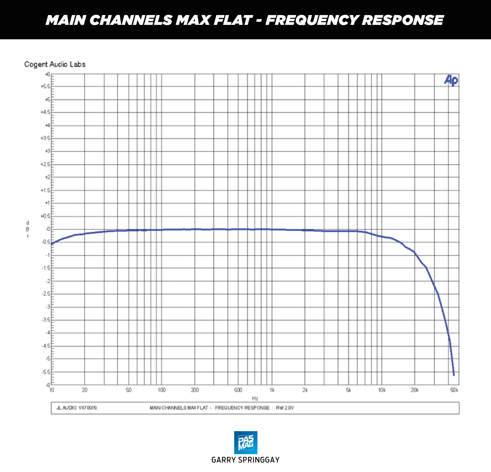 02 JL Audio VX700 5i Chart MAIN CHANNELS MAX FLAT FREQUENCY RESPONSE
