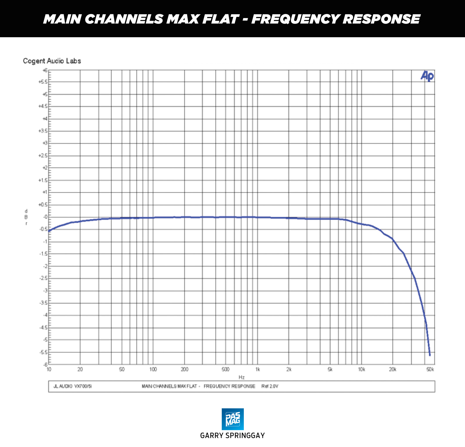02 JL Audio VX700 5i Chart MAIN CHANNELS MAX FLAT FREQUENCY RESPONSE