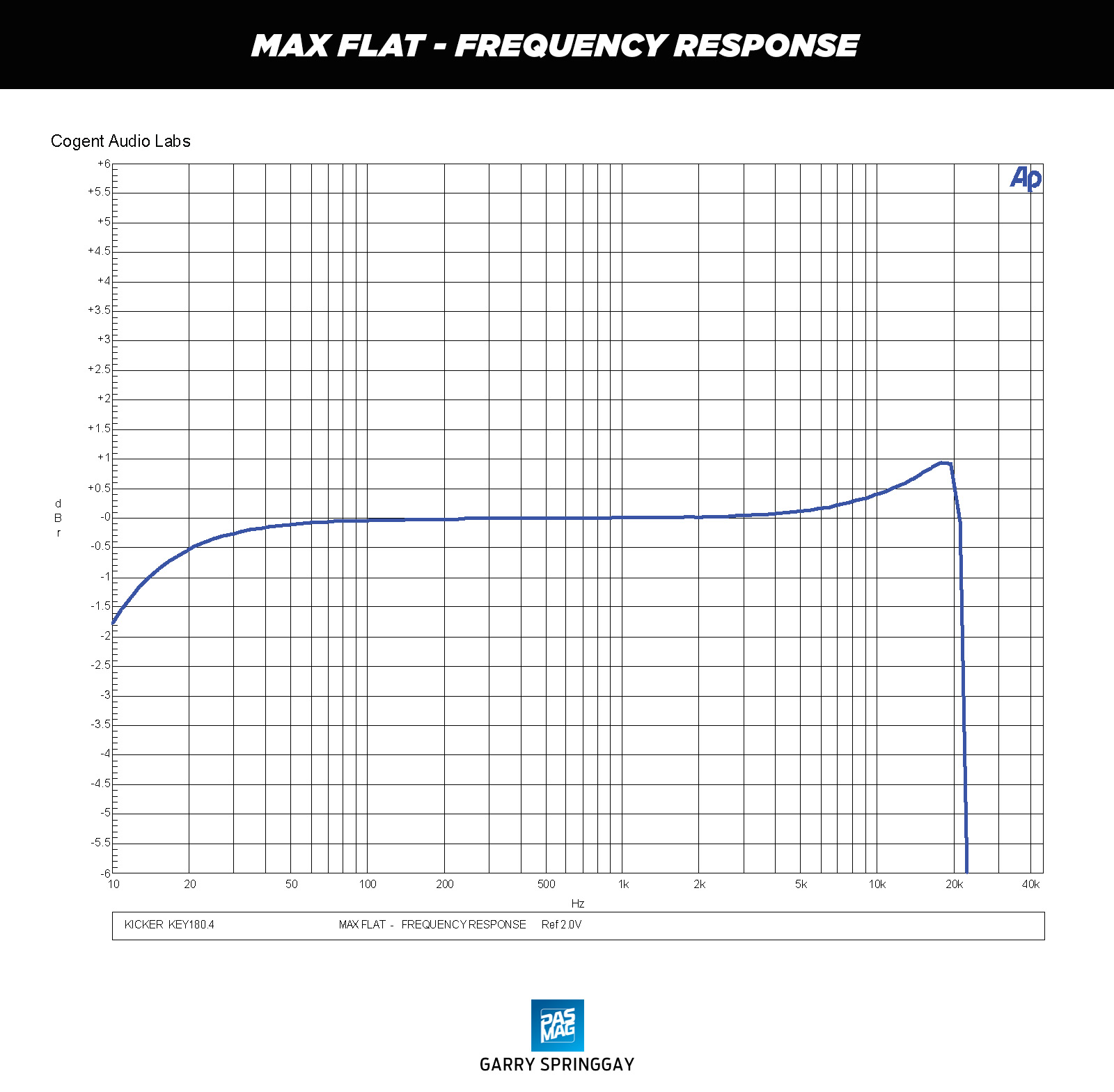 02 Kicker KEY180.4 MAX FLAT FREQUENCY RESPONSE