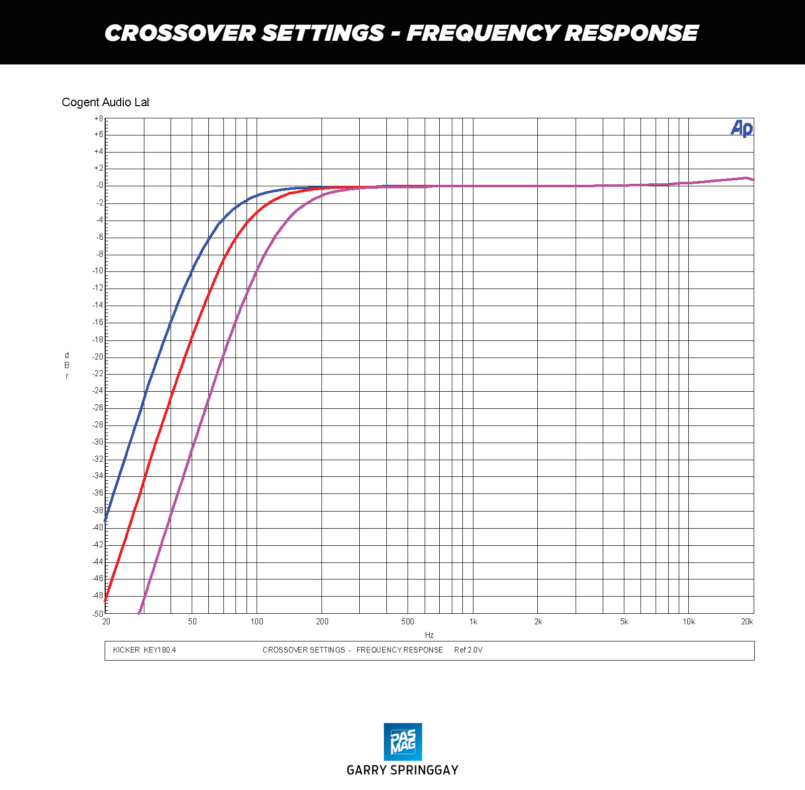 03 Kicker KEY180.4 CROSSOVER SETTINGS FREQUENCY RESPONSE