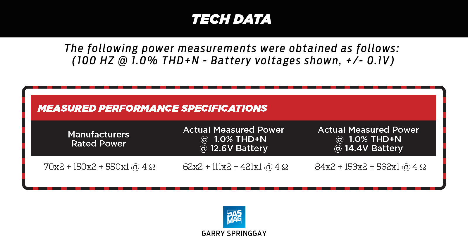 PS GLADEN PRO Tech Data