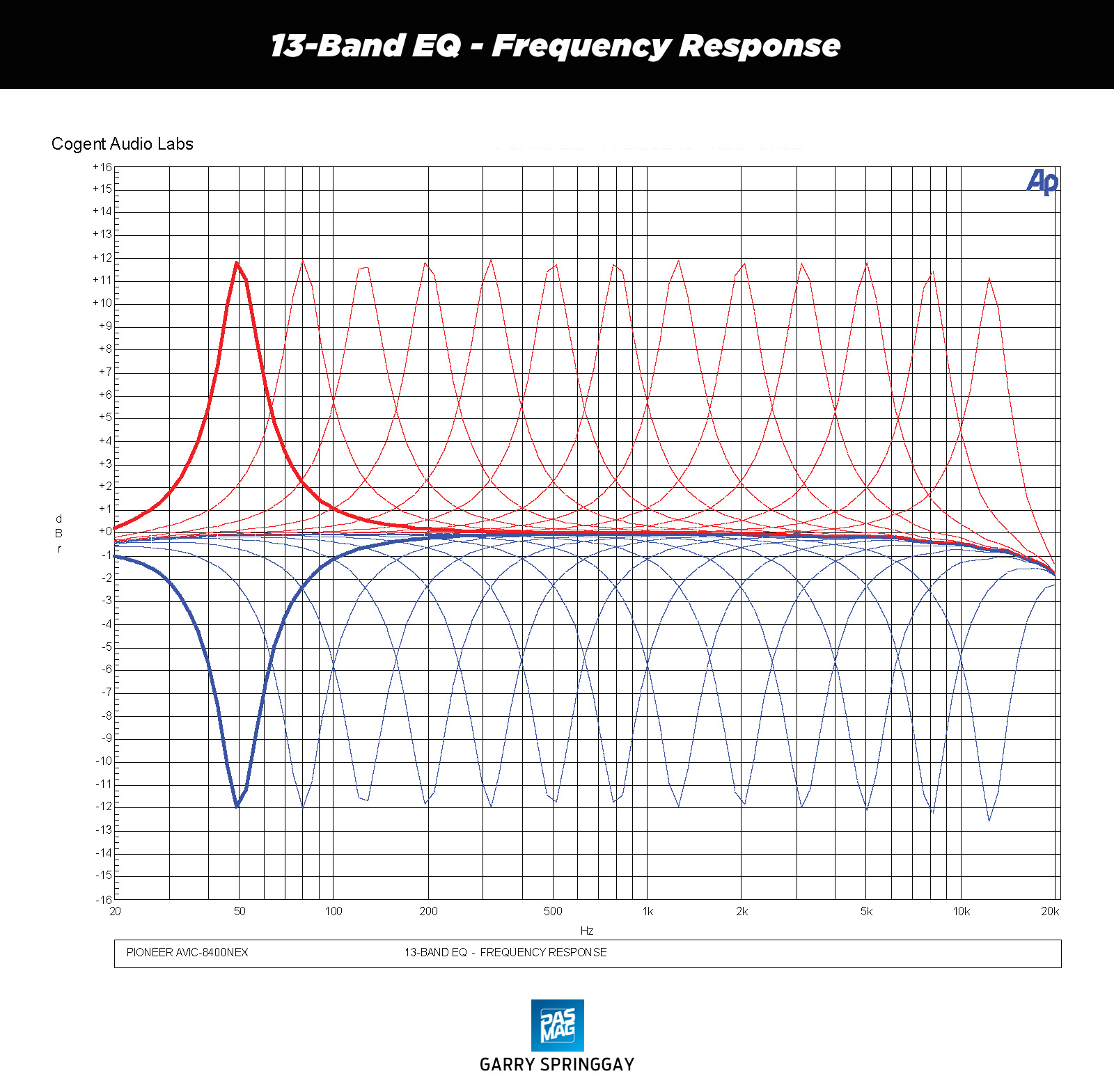Pioneer AVIC 8400 NEX DVD NAV chart04 13 Band EQ