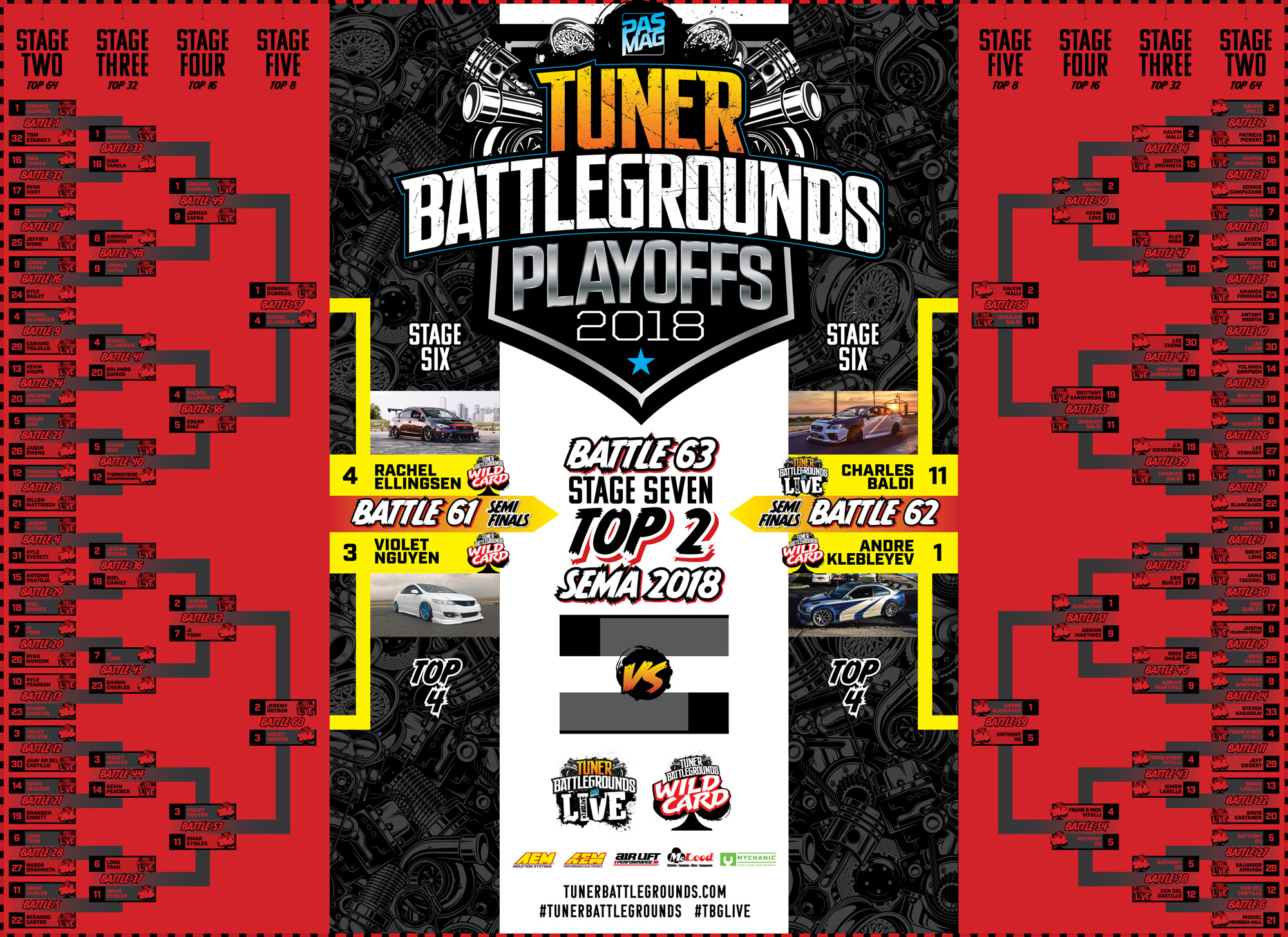 Tuner Battlegrounds 2018 Tournament Bracket Stage 6 web