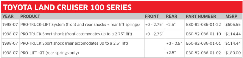 05 eibach 1998 2007 toyota land cruiser 100 series pro truck lift kit system pasmag