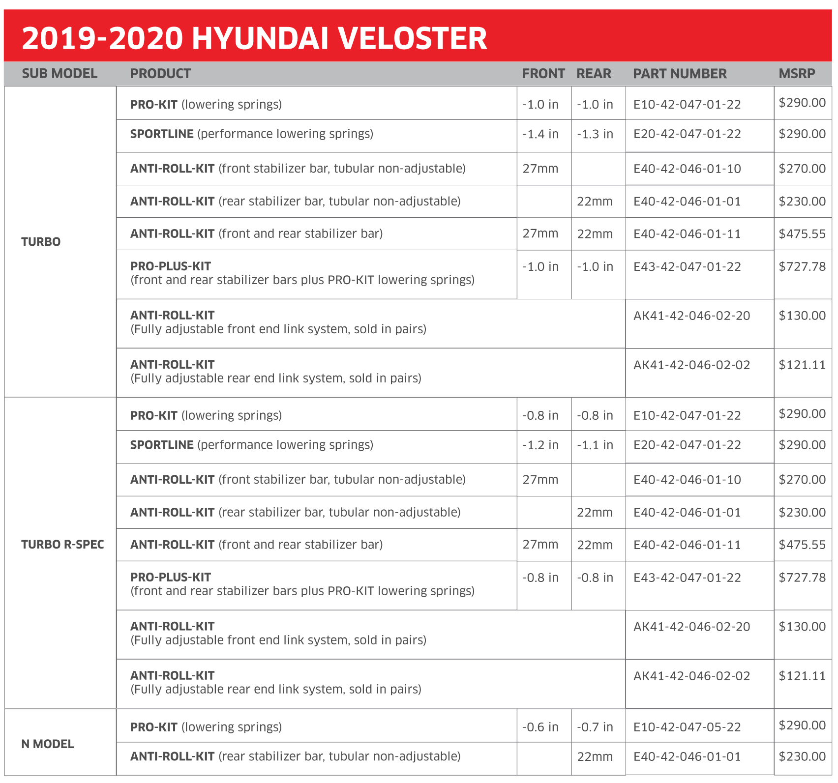 06 eibach 2019 2020 Hyundai Veloster N Suspension pasmag