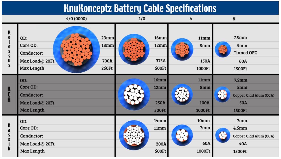knukonceptz battery cable ofc vs cca pasmag 02