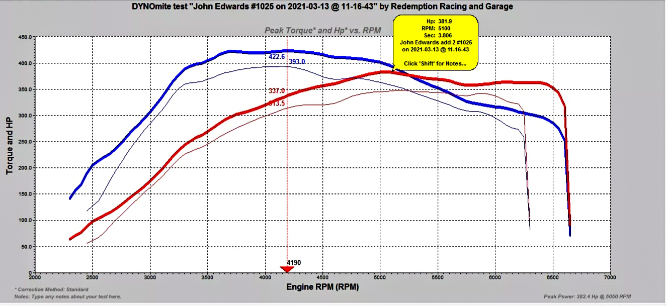 25 John Edwards 2016 VW Golf R pasmag builds to follow Faithe Edwards