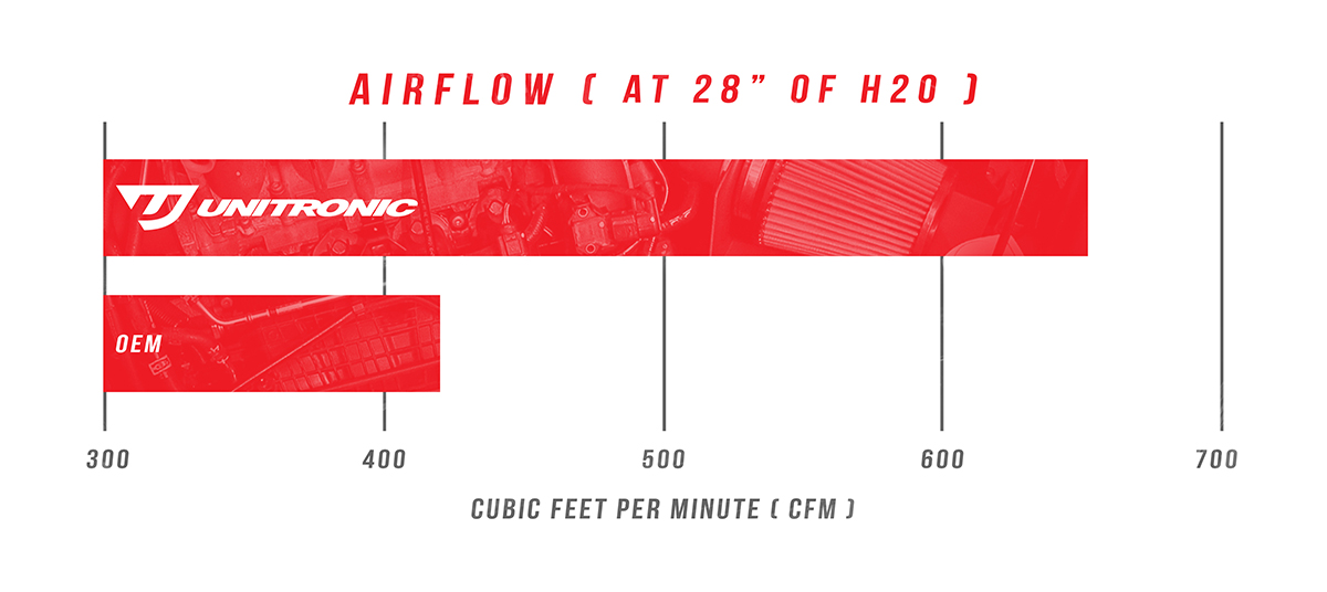 unitronic pasmag volkswagen jetta golf mk7 Airflow table 1 4tsi gen2 intake elbow 01 B web