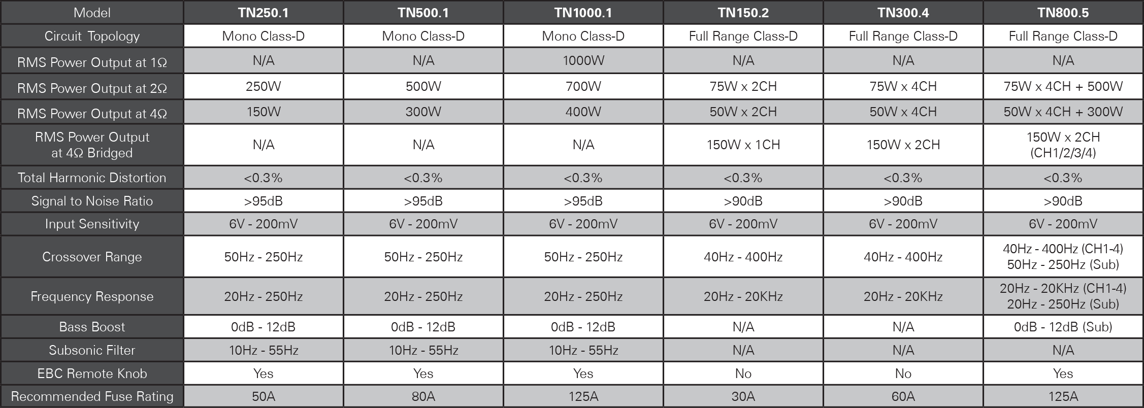 MTX Terminator Amps specs pas365