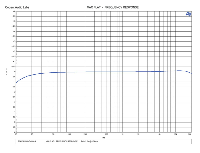 Test Report: Polk Audio PA D4000.4 Amplifier 