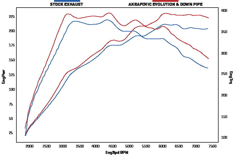 Akrapovic Exhaust Evo X Install