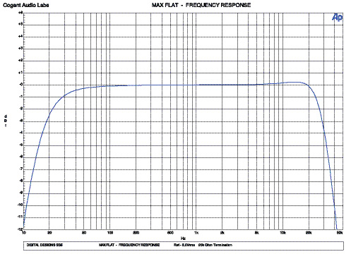Digital Designs SS5 Amplifier Review 